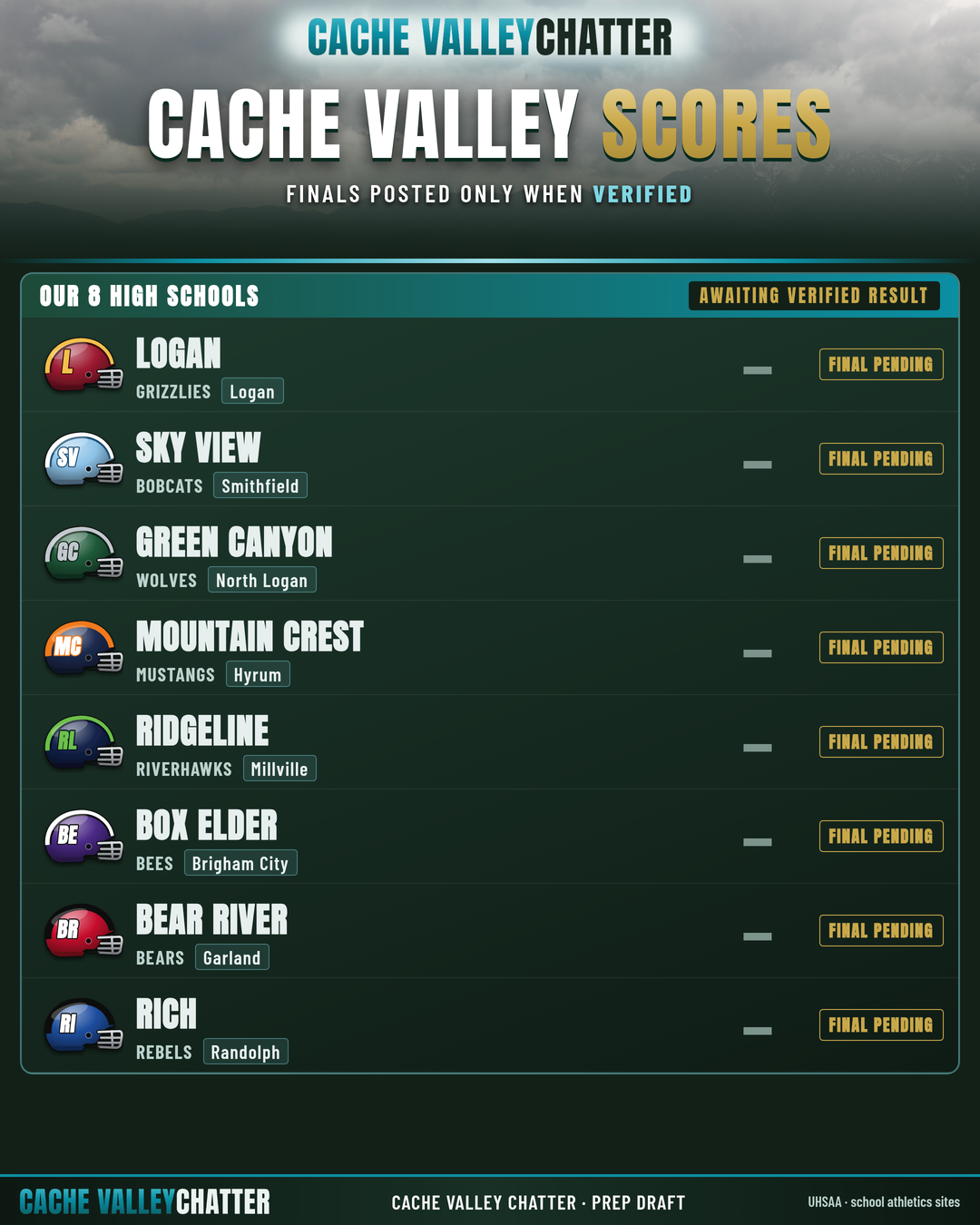 Cache Valley scores board, all finals pending